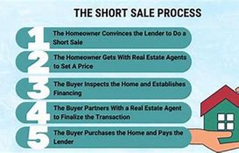 Real Estate Investing For Your Retirement