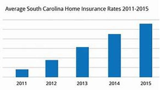 How To Compare Low Cost Health Insurance In Alabama