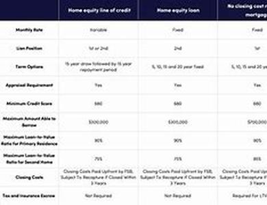 Searching For Mortgage Rates-How To Utilize The Internet