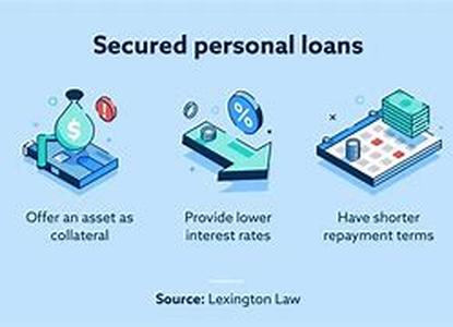 Secured Loans  What Are The Benefits