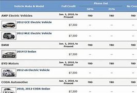 Getting a Mortgage With Bad Credit