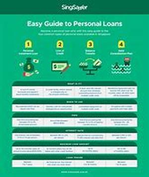 Personal Loans To Use For Any Purpose