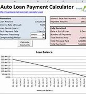 GMAC auto loans