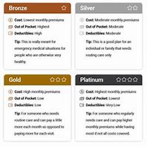 Insurance and warranties for mobility products