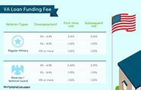 A Short History Of The Mortgage