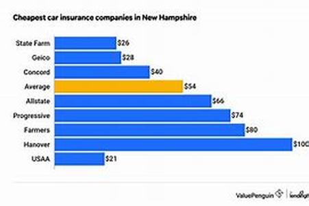 How To Get Cheap Automobile Insurance Online In Iowa