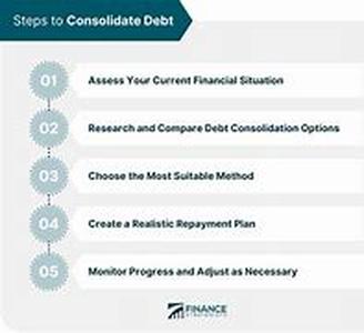 Consolidate Bills - An Answer To Unexpected Medical Bills