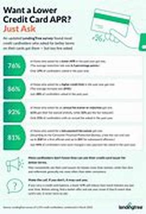 Using A Budget To Counter Debt