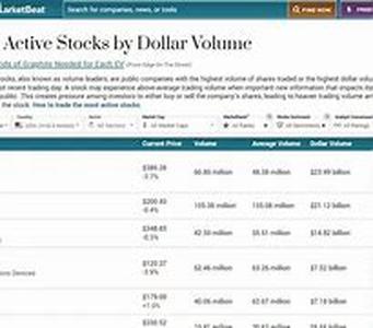 Stock Trading - How To Pick Stocks For Stock Trading