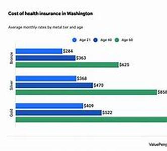 How To Find Affordable Car Insurance In Nevada