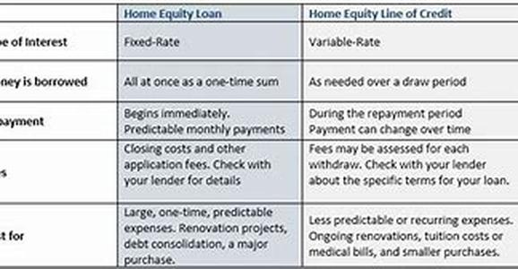 Loans UK Covering Every Need