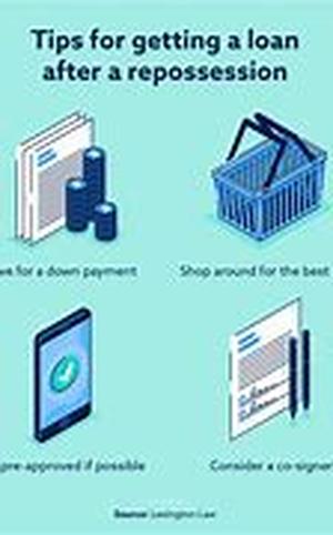What Is Loan Amortization
