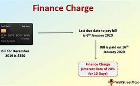 How A Personal Debt Consolidation Loan Works