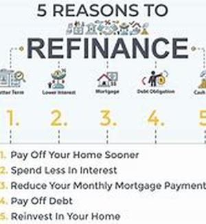 Interest Only Mortgages and the Young Professional