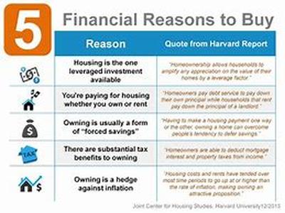 Home mortgage quote problems