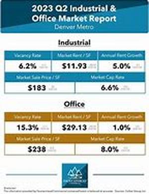 Real Estate Math - Do You Know These Simple Formulas
