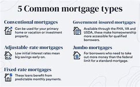 Types of High Risk Mortgage