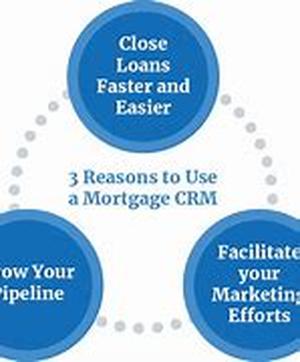 Mortgage At Garage Sale Prices