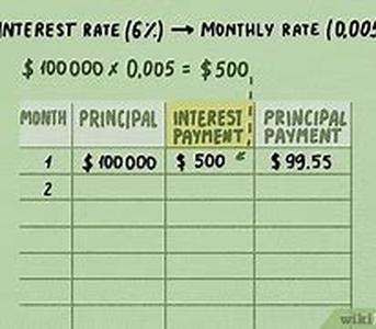 How to trade in futures market