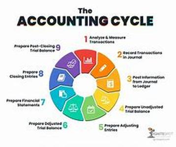 Know Your Credit Score