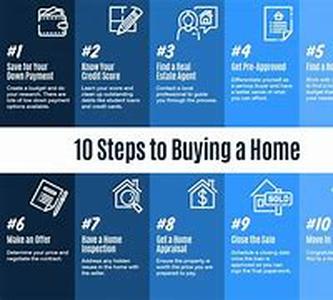 What One Needs To Plan On Buy To Let Mortgage