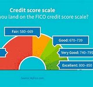 How To Read A Credit Report