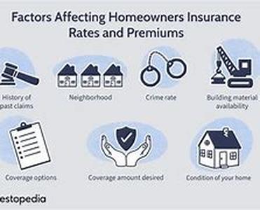 Homeowners Insurance- Choosing a coverage amount
