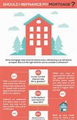 Should You Get A Mortgage Refinance Loan To Pay Your Debts