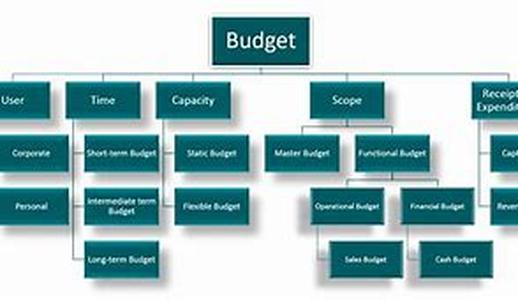Finance Series : Exploring Investor Rationality