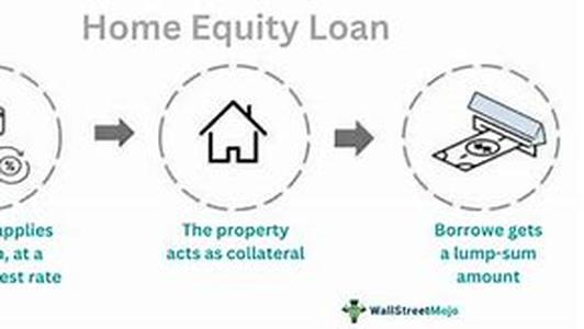 Secured Business Loans - Source of funds to Establish Your Own Business