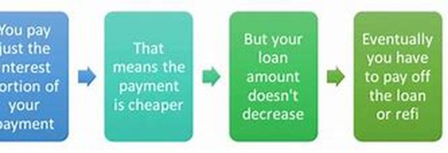 Interest-Only Loans Can Buy More House and More Trouble