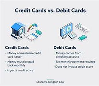 Credit Scores Explained