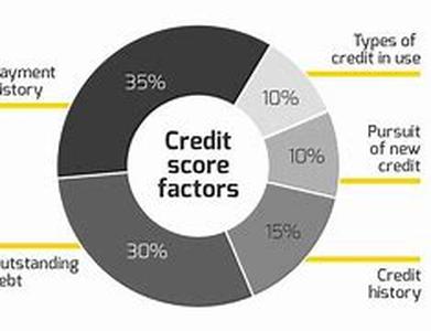 Home Loans Can Be Found Cheaper Online