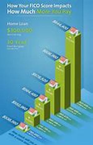Bad Credit Mortgage Arrears Loan