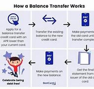 Balance Transfer Credit Cards - How Good Are They