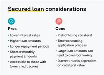 Capital Markets driving the cost of Mortgages