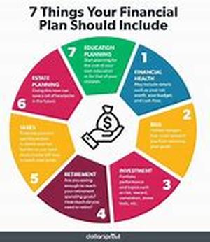Financial Plan your way to success