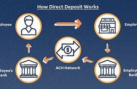 What Is A Cash Out Re-Finance
