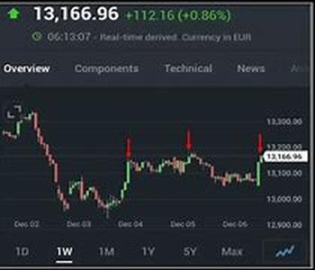 Trading the Wrong Market