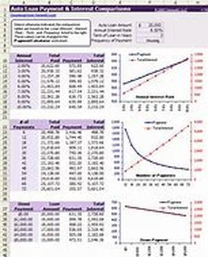 Timeshare Selling Alternatives