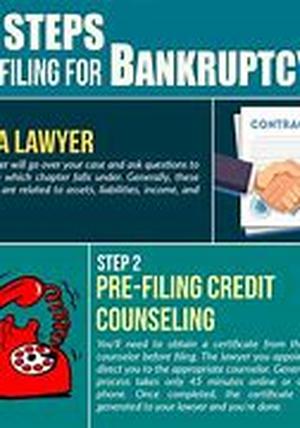 How To Eradicate A Debt Problem