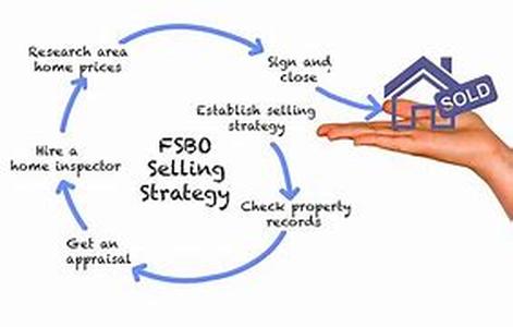 Three Steps To Getting In The Right Financial Shape To Buy Or Refinance A House