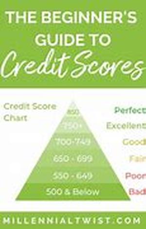 Credit Score Rating Scale: How It Is Done And What It Does To You