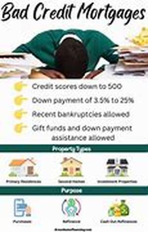 Bad Credit Loans: Offers Financial Help Irrespective of Bad Credit Record
