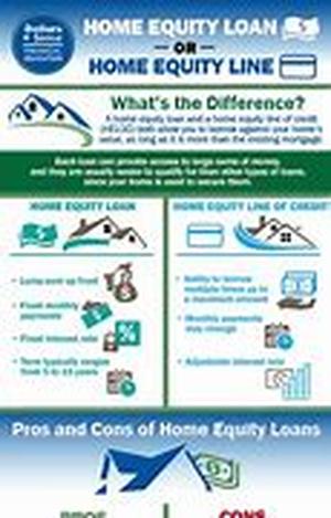 Home Equity Loans Have To Be Carefully Sought