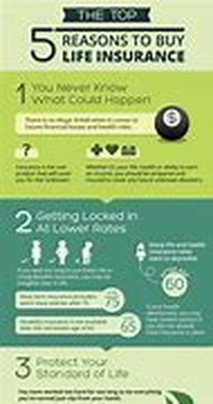 Life Insurance - How Much Do You Need