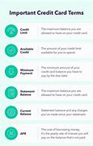 Introduction to Credit Cards Terminology