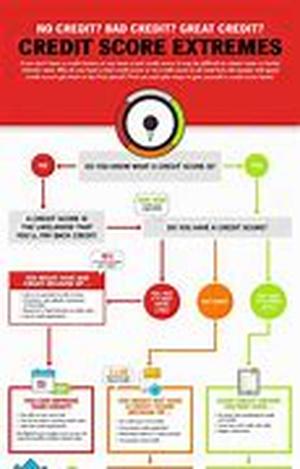 How To Best Use A Personal Debt Consolidation Loan