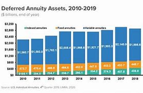 Life Insurance Scenarios