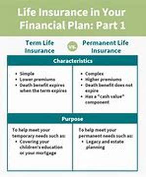 Life On One Income